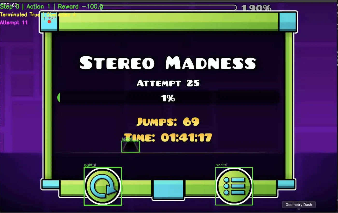 A death, caught by template match on the end screen. Reward drops to -100 and the episode terminates.