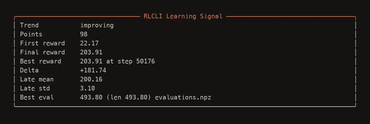 rlx analyze reads the run back and reports the trend, the delta, and the late-training variance.