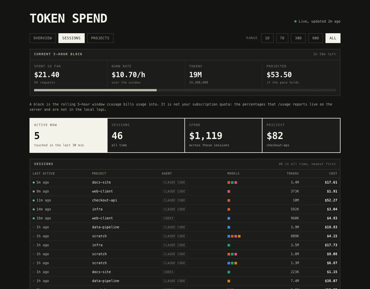 Session view, sorted by cost.